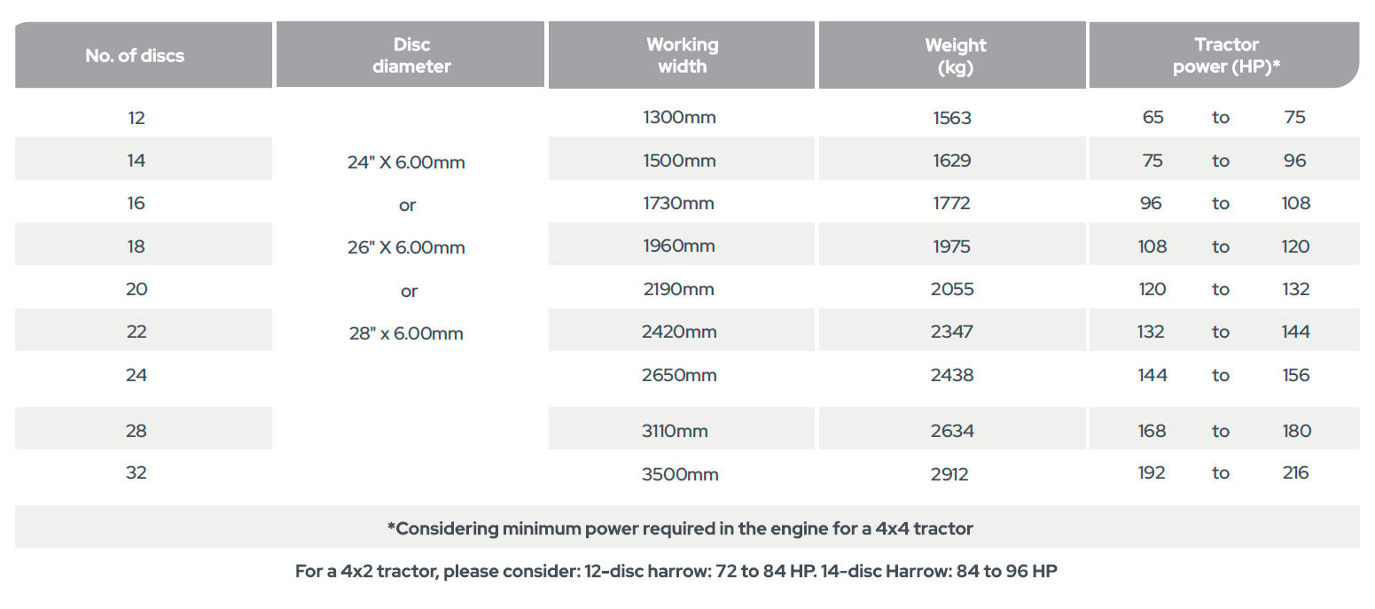GACR - Wheel Type Offset Disc Harrow