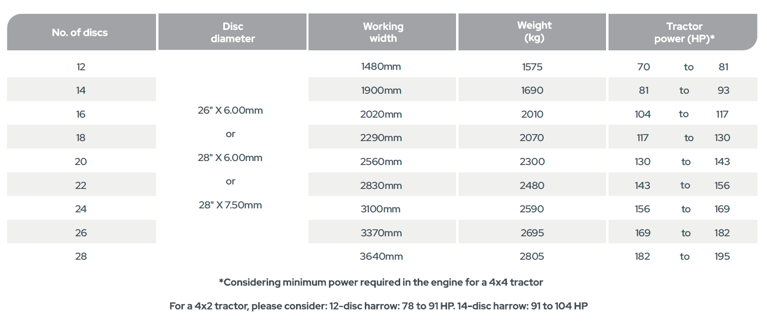 GAICR - Intermediate Wheel Type Offset Disc Harrow