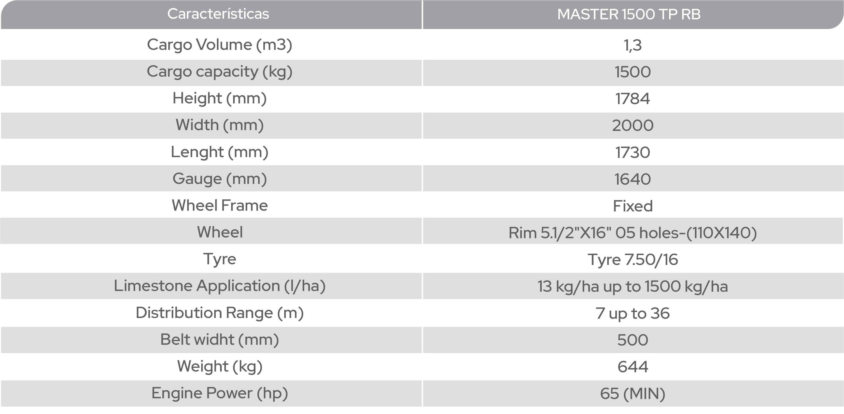 MASTER 1500 TP RB