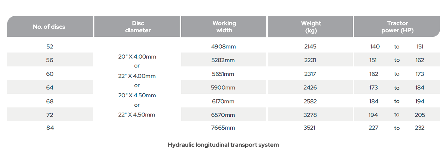GNDMH  - Hydraulic Soil Rock Breaker Leveling Disc Harrow
