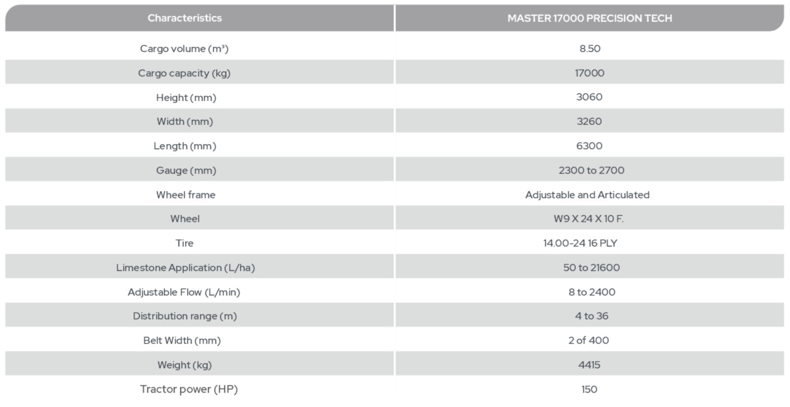 MASTER 17000
