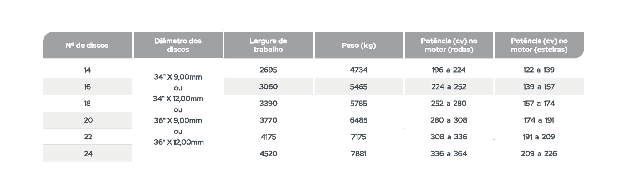 GSPCR - Grade Super Pesada Controle Remoto