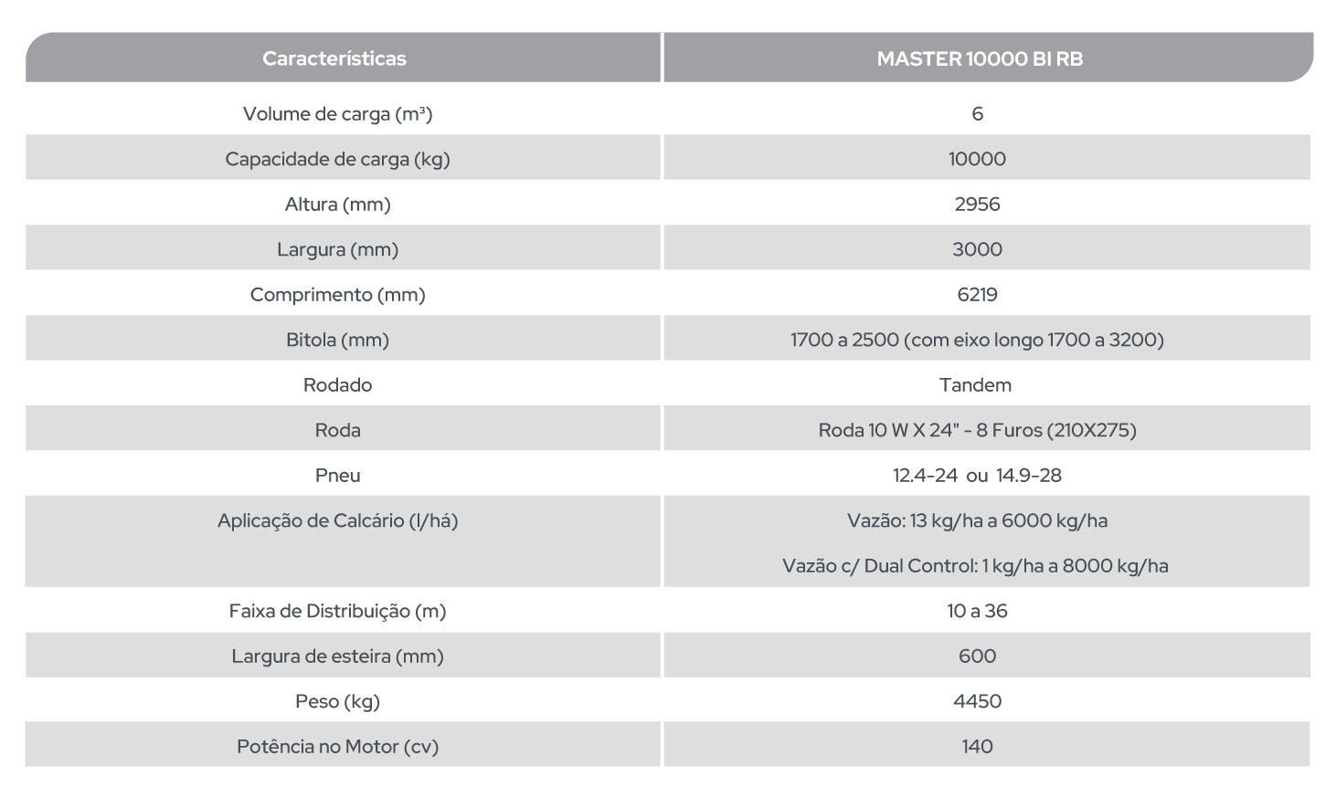 MASTER 10000 BI RB