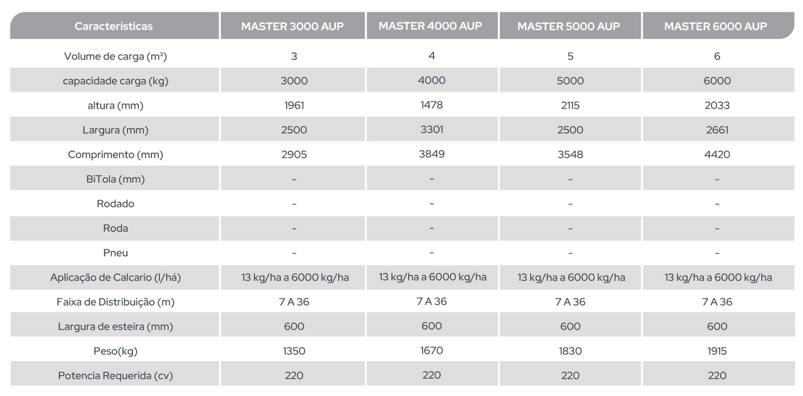 MASTER 3000 – 4000 – 5000 – 6000 AUP