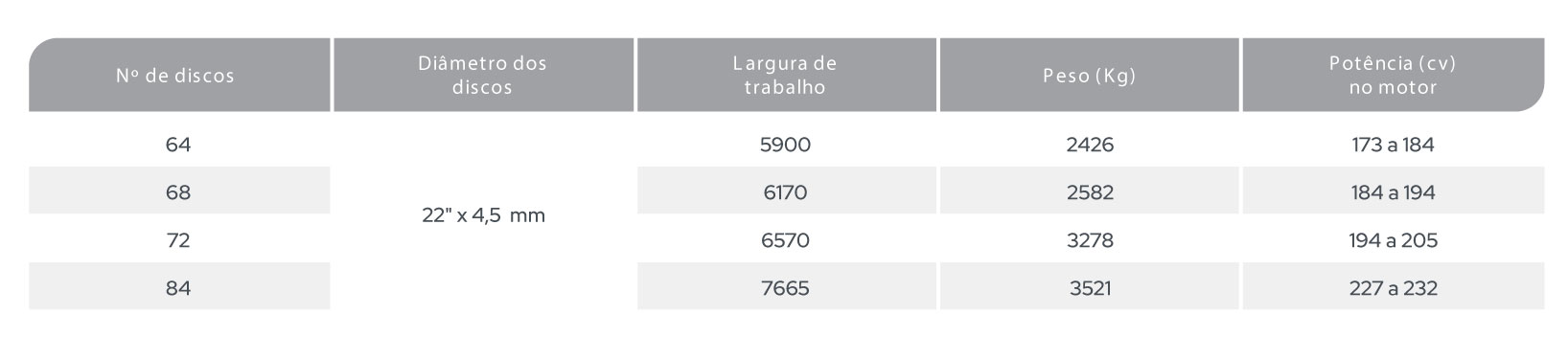 GNDHF - Grade Niveladora Destorroadora Hidráulica Flutuante