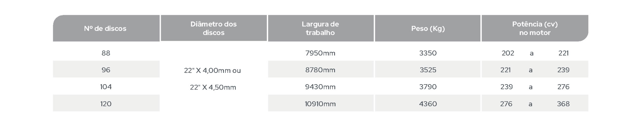 GANF (P)(R) D - Grade Niveladora Flutuante dupla com pneu