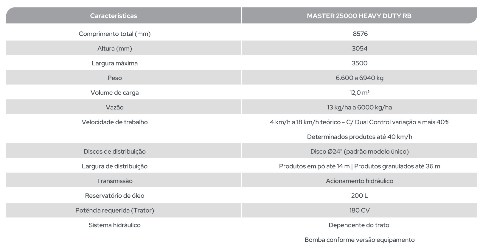 MASTER 25000 HEAVY DUTY
