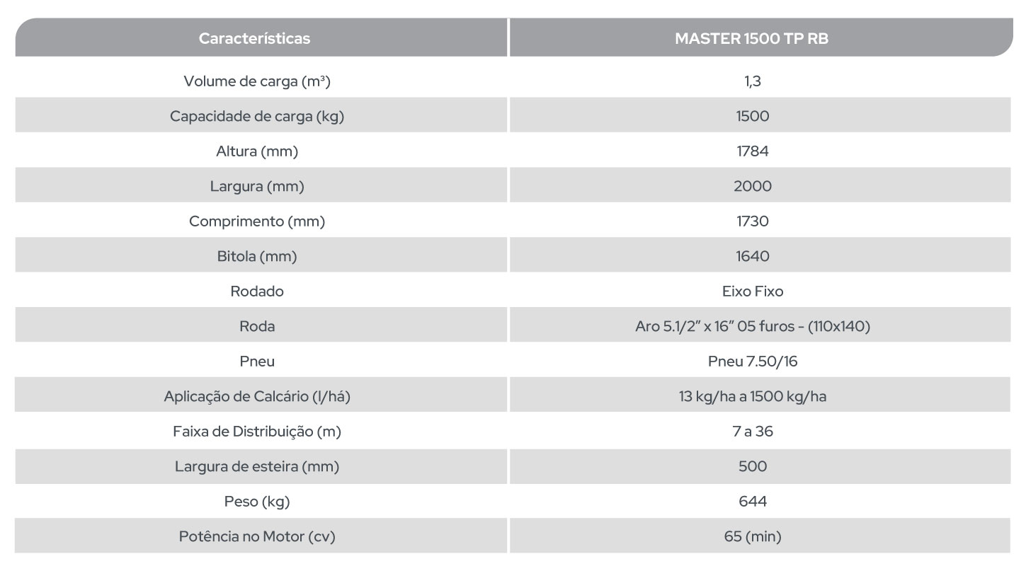 MASTER 1500 TP RB