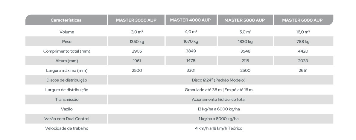 MASTER 3000 – 4000 – 5000 – 6000 AUP
